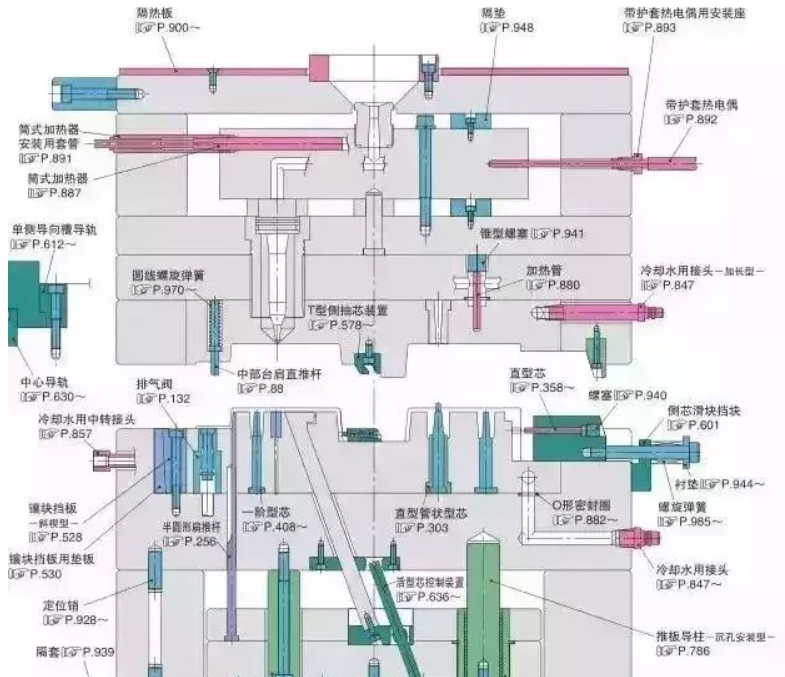 50個(gè)模具問(wèn)題，解決基本問(wèn)答