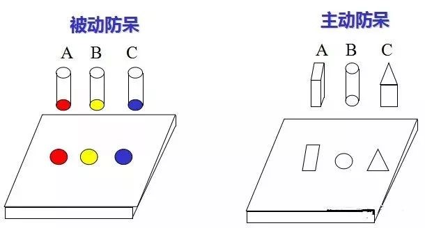 做模具：設(shè)計(jì)“防呆”是什么？