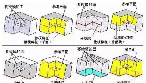 模具分型面的幾種技巧，你都知道嗎？